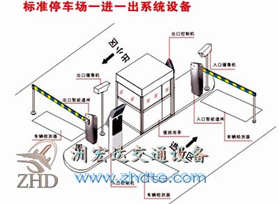 智能停车场系统