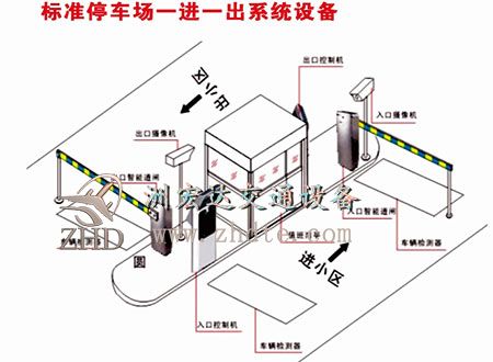 智能停车场系统