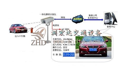 智能停车场系统